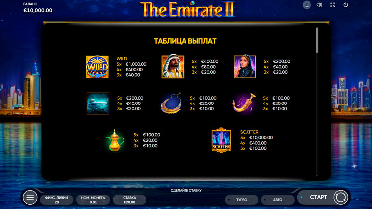 Payouts in Emirate II